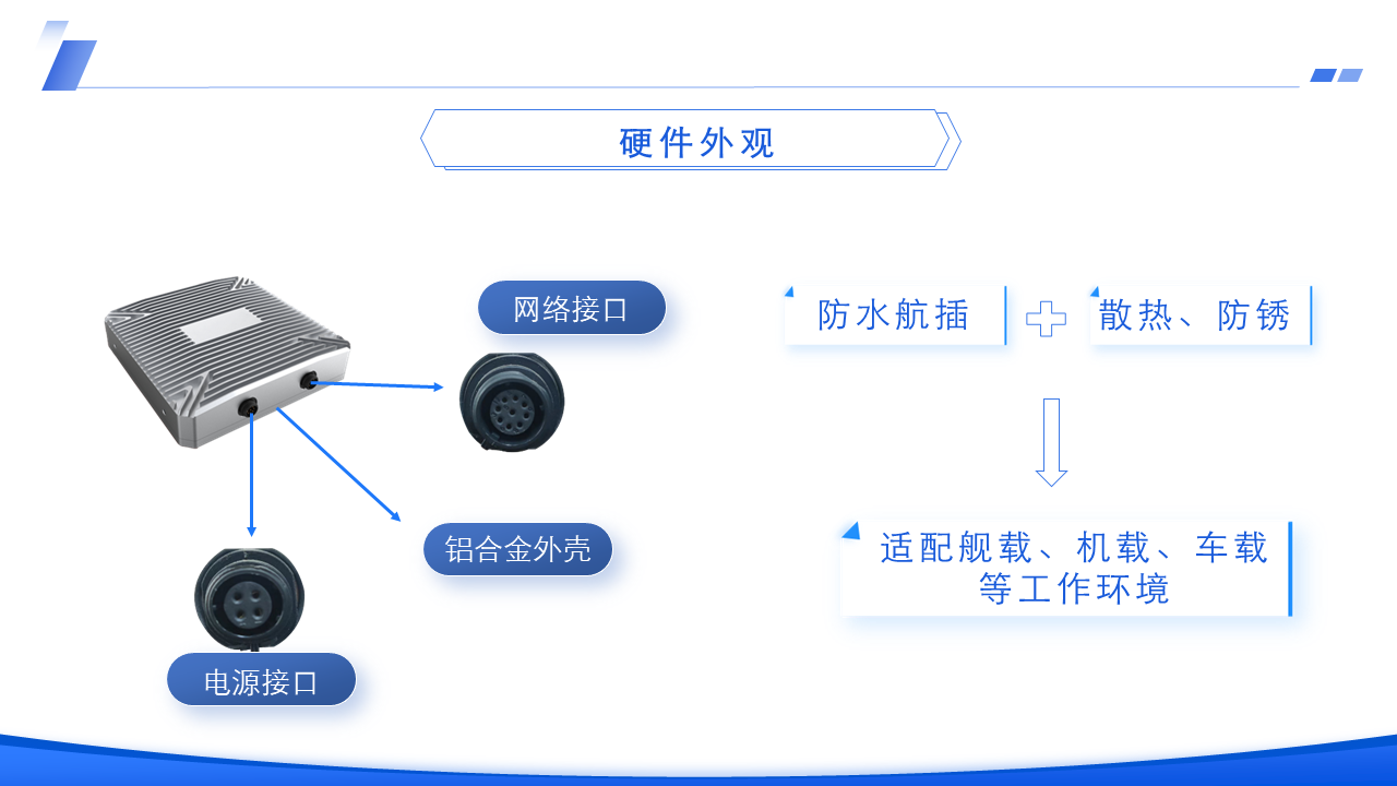 主界面