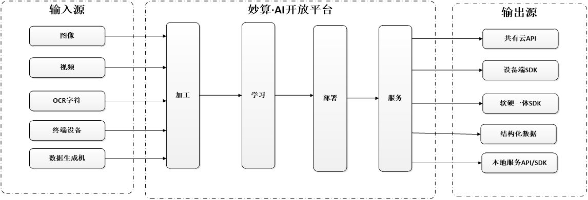 主界面