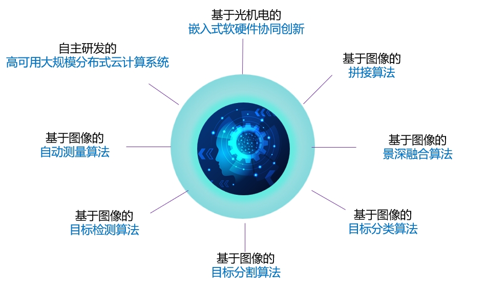 主界面