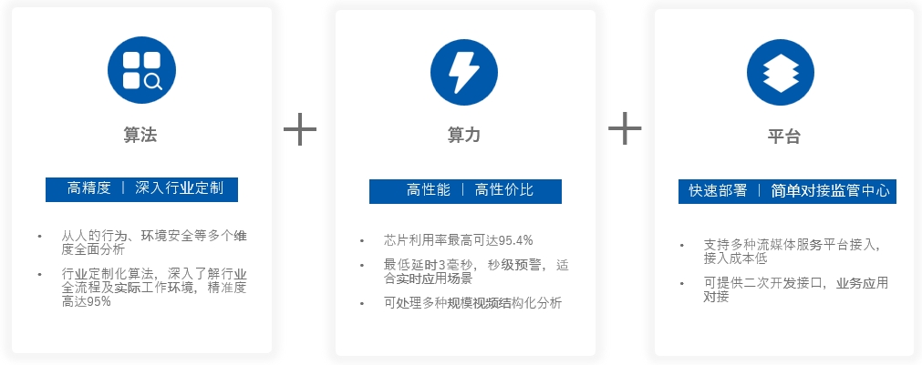核心技术