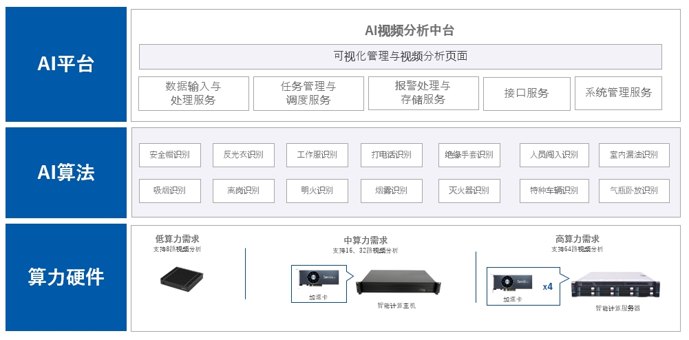 方案架构