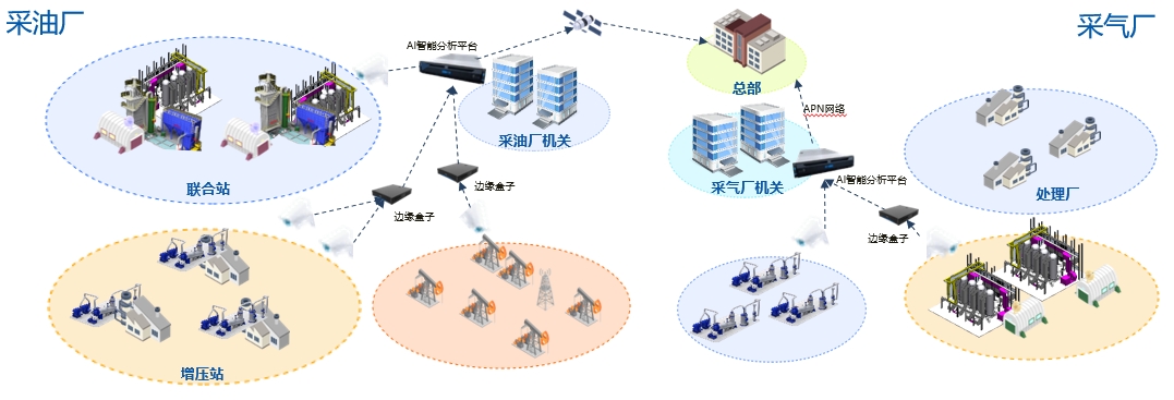 核心技术